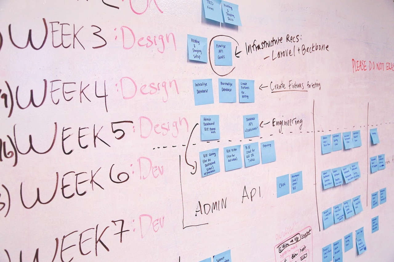 whiteboard med post-it-lappar och en projektplan